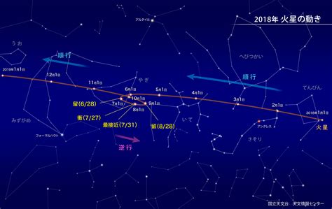 8月20日星座